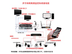 網(wǎng)絡(luò)高清監(jiān)控系統(tǒng)獨立供電連接圖圖 （點擊進入大圖）