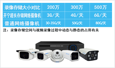開寧超長存儲攝像機